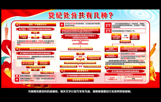 黨紀(jì)處分