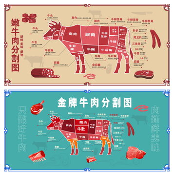 牛肉分割圖