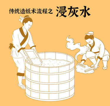 浸灰水流程