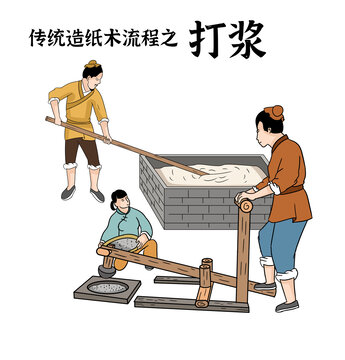 造紙打漿