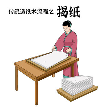 揭紙