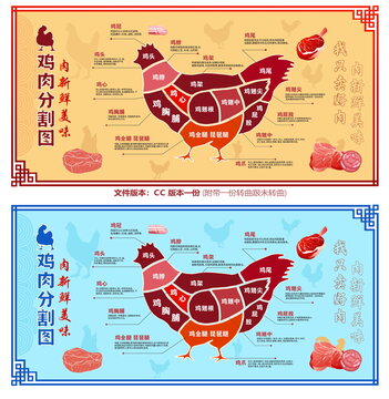 雞肉分割圖