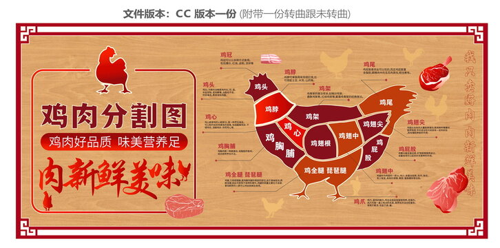 雞肉分割圖