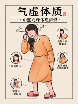 氣虛體質(zhì)插畫