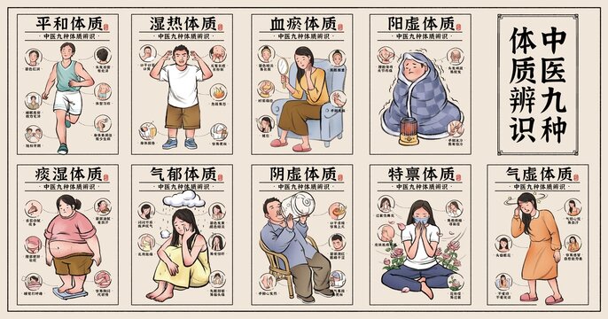 中醫(yī)九種體質(zhì)插畫