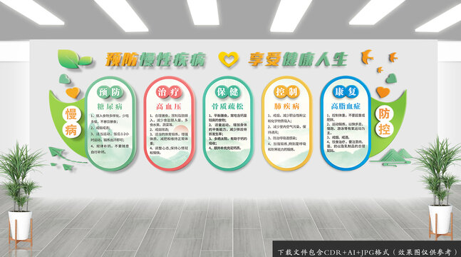 醫(yī)院慢病防控文化墻