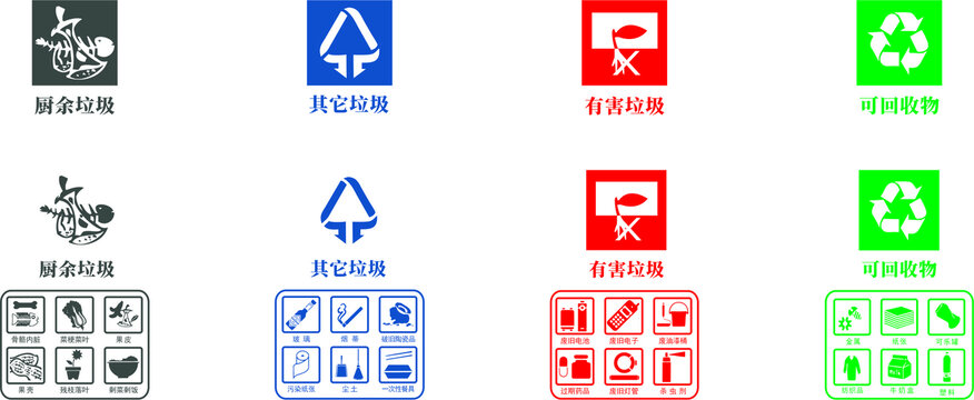 垃圾分類標(biāo)識整套矢量圖標(biāo)