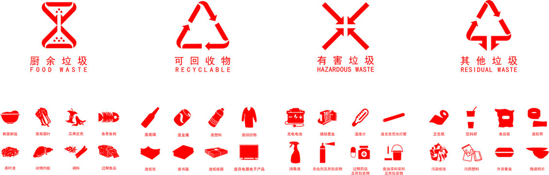垃圾分類標(biāo)識整套矢量圖標(biāo)