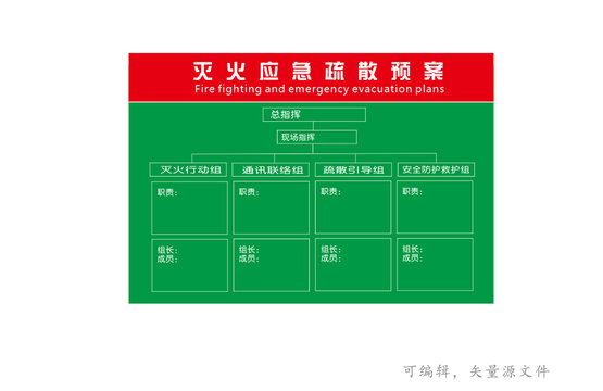 滅火應急疏散預案標識