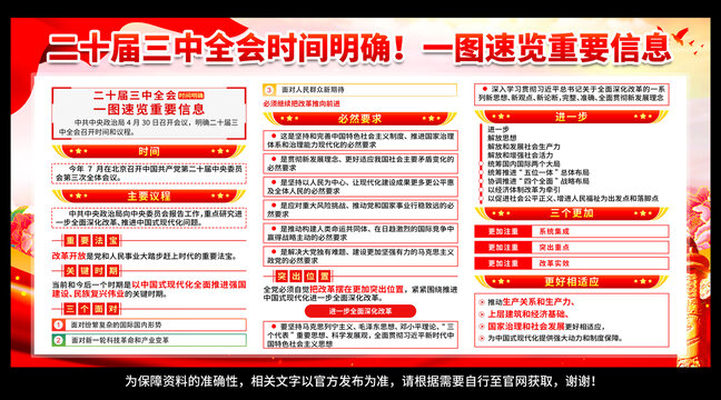 二十屆三中全會