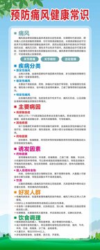 痛風(fēng)健康展架
