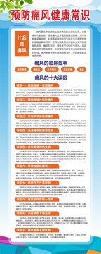 預(yù)防痛風(fēng)健康常識(shí)展架