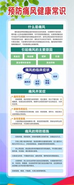 痛風(fēng)展架