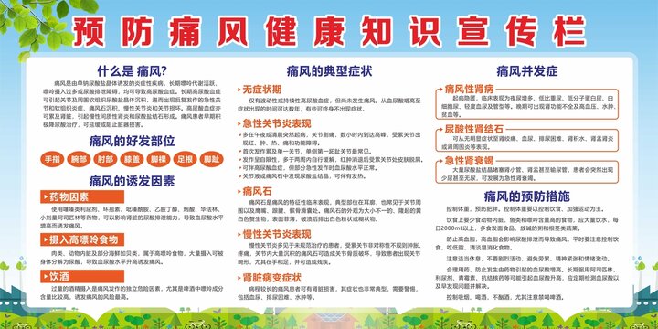 預防痛風健康常識宣傳欄