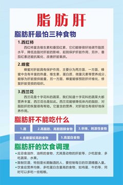 脂肪肝常識宣傳