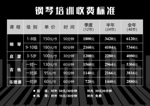 鋼琴價格表