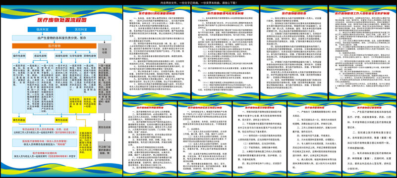 醫(yī)療廢物制度