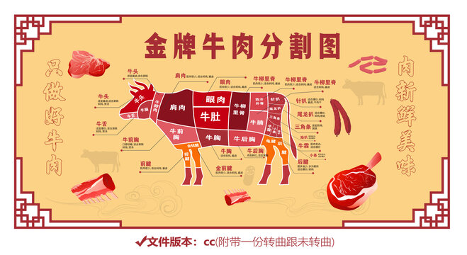 牛肉分割圖