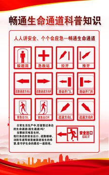 暢通生命通道科普知識(shí)