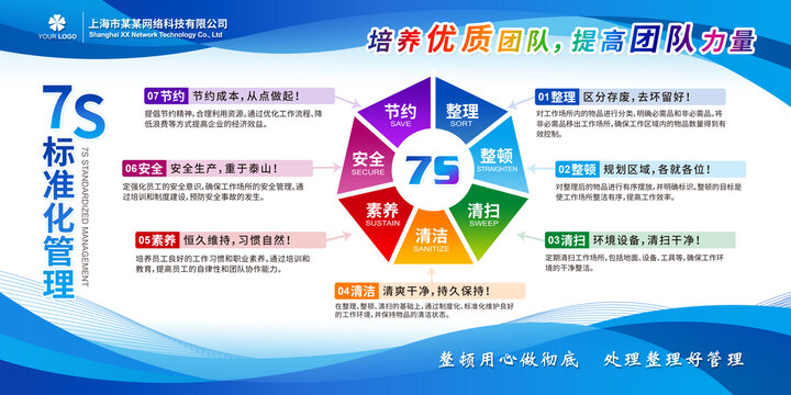7S標(biāo)準(zhǔn)化管理制度展板