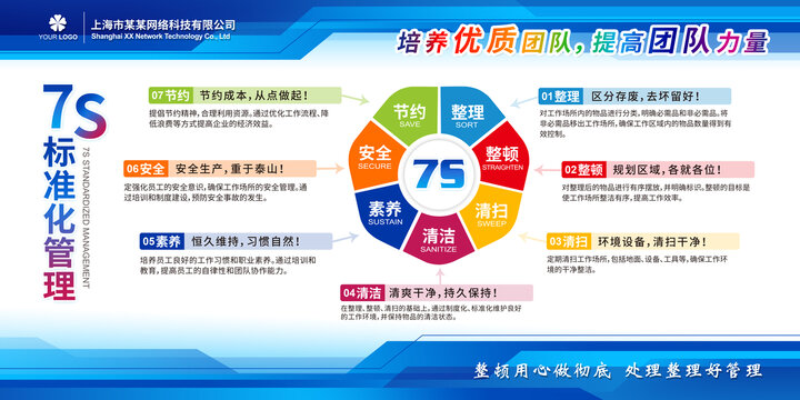 企業(yè)7S標(biāo)準(zhǔn)化管理制度展板