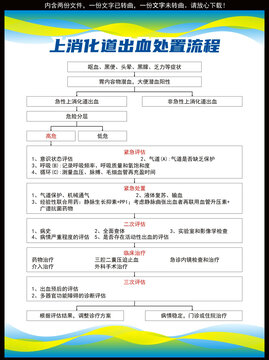 上消化道出血處置流程