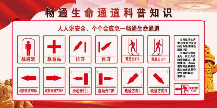 暢通生命通道科普知識(shí)