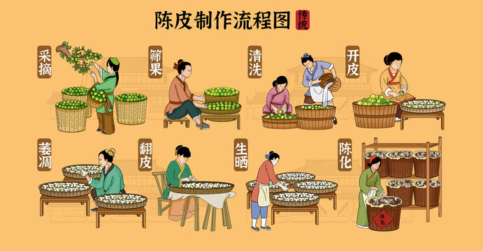 陳皮制作流程