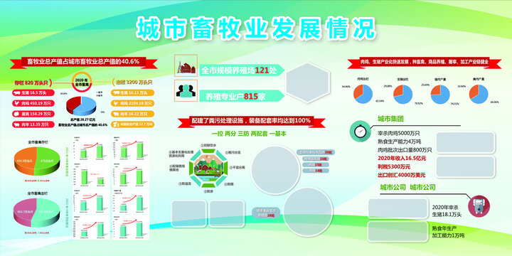 農(nóng)業(yè)農(nóng)村畜牧養(yǎng)殖發(fā)展展板