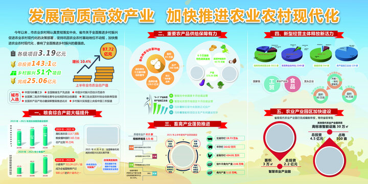 農(nóng)業(yè)農(nóng)村展板農(nóng)業(yè)發(fā)展海報(bào)