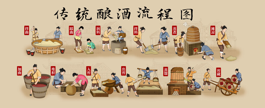 傳統(tǒng)釀酒流程圖