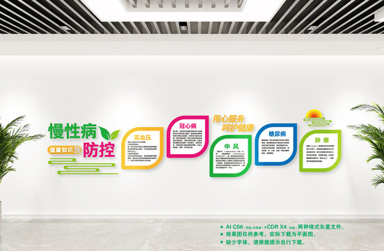 醫(yī)院慢病防控文化墻