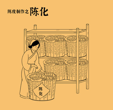 陳皮陳化