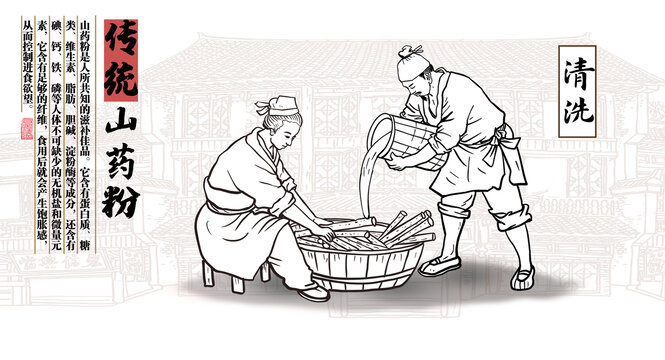 山藥粉制作清洗線描圖