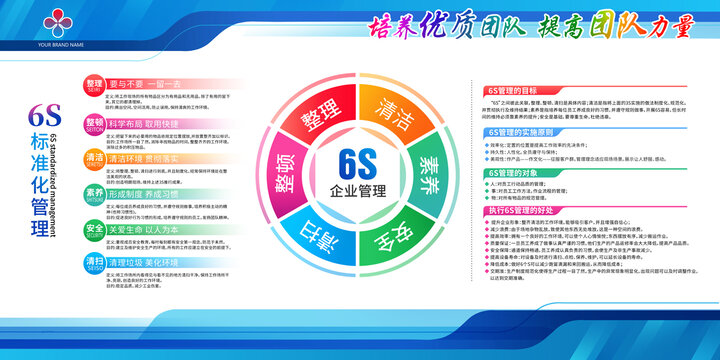 企業(yè)6S標(biāo)準(zhǔn)化管理制度展板