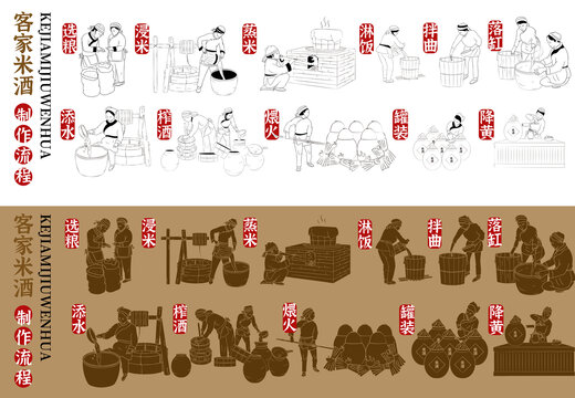 客家米酒制作流程圖