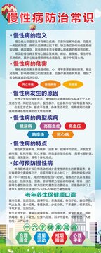 慢性病防治常識(shí)展架展板