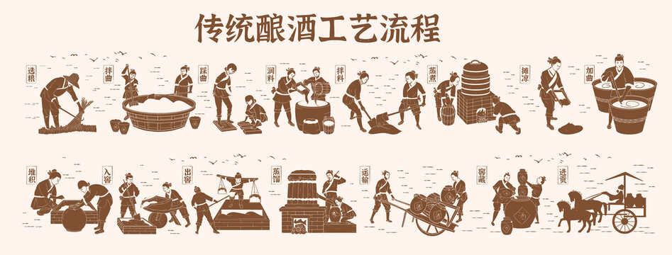 傳統(tǒng)釀酒工藝流程插畫