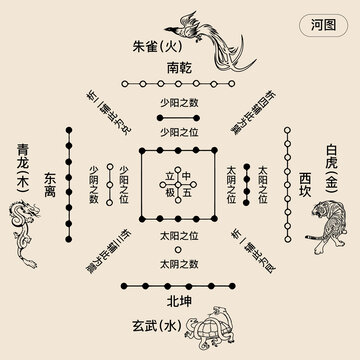 河圖洛書古典文化矢量圖