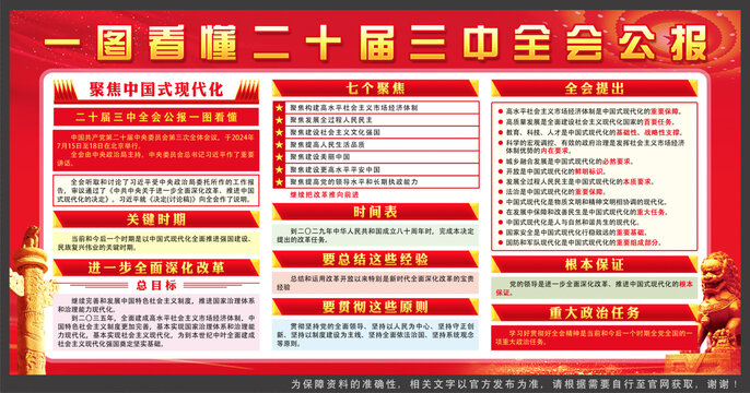 二十屆三中全會公報