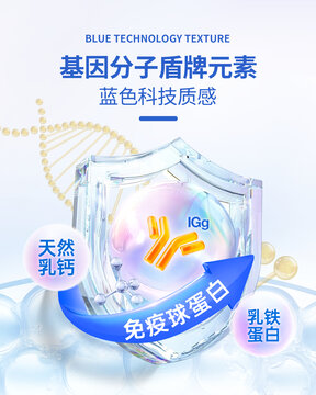 基因分子免疫球蛋白海報