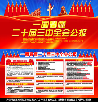 二十屆三中全會