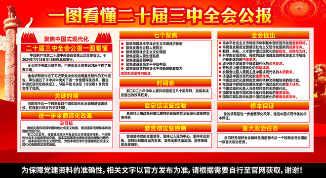 二十屆三中全會公報