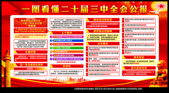 二十屆三中全會公報