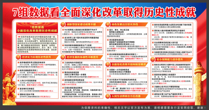 全面深化改革