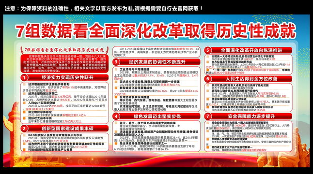 全面深化改革