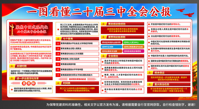 二十屆三中全會公報