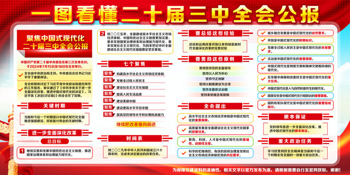 二十屆三中全會