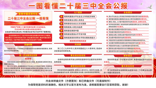 二十屆三中全會(huì)公報(bào)
