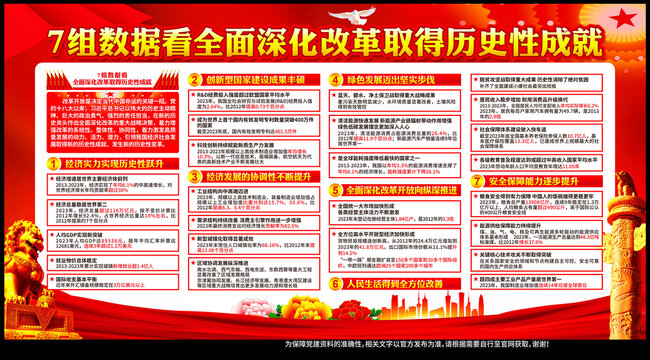 全面深化改革